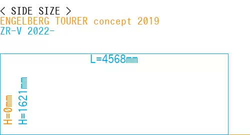 #ENGELBERG TOURER concept 2019 + ZR-V 2022-